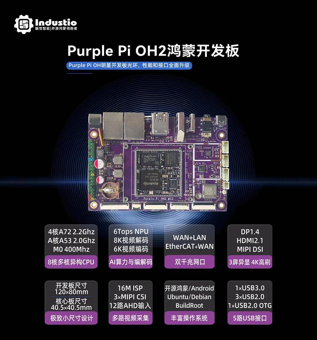 電子發(fā)燒友福利！觸覺智能 Purple Pi OH2 鴻蒙AI開發(fā)板發(fā)售，秒殺來襲