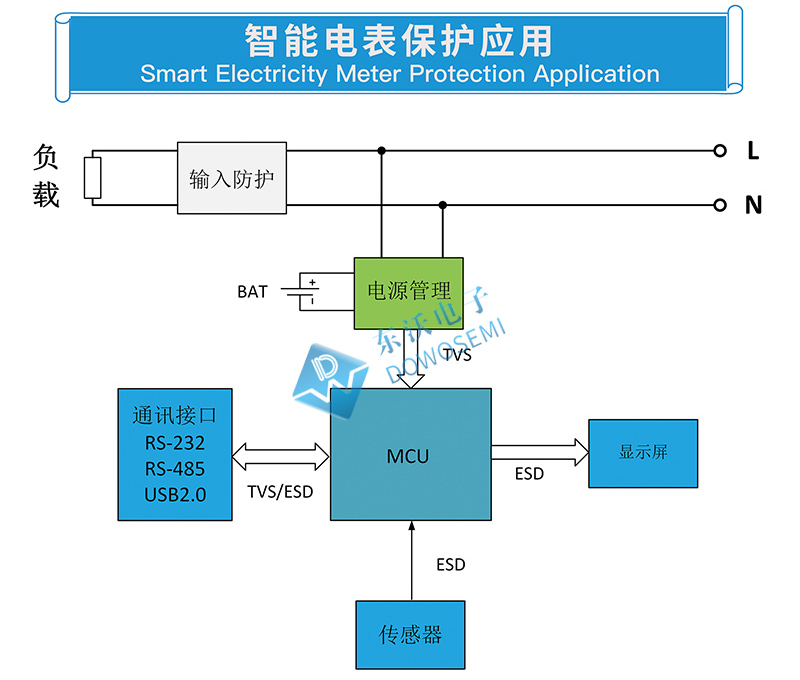 智能電表保護(hù)應(yīng)用及選型.jpg