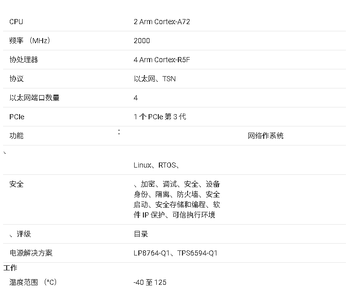DRA821U處理器技術(shù)文檔總結(jié)