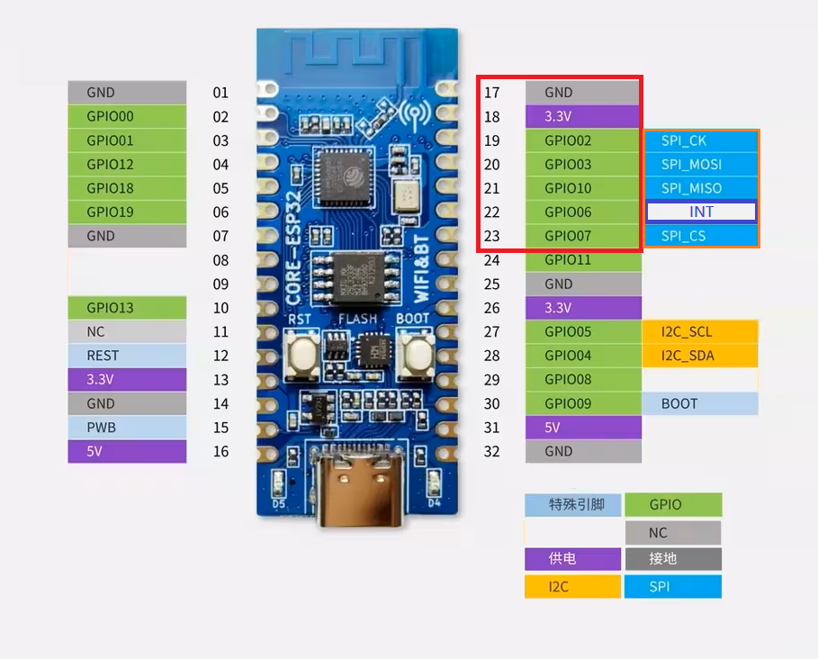 ESP32