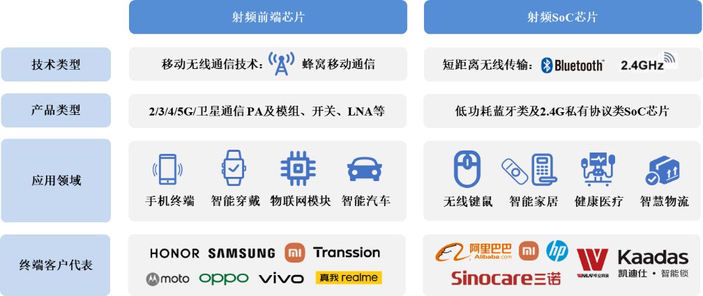 <b class='flag-5'>昂</b><b class='flag-5'>瑞</b><b class='flag-5'>微</b>：5G高集成模組打破國際壟斷，鑄就<b class='flag-5'>中國</b>“<b class='flag-5'>芯</b>”力量