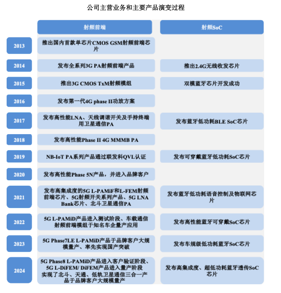 <b class='flag-5'>昂</b><b class='flag-5'>瑞</b><b class='flag-5'>微</b>的成功啟示——在堅(jiān)守中突破，于變革中引領(lǐng)