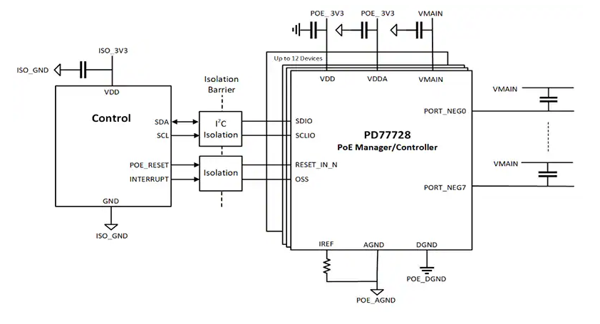 <b class='flag-5'>Microchip</b> PD77728 8端口PoE PSE<b class='flag-5'>控制器</b>技術(shù)解析