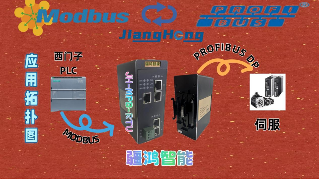 <b class='flag-5'>Profibus-DP</b>主站與<b class='flag-5'>Modbus-RTU</b>在數(shù)控<b class='flag-5'>系統(tǒng)</b>的集成實(shí)踐