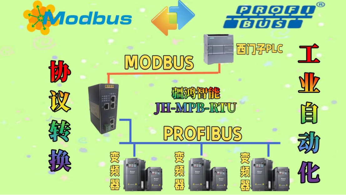 新能源發(fā)電中的協(xié)議轉(zhuǎn)換技術(shù)：Profibus-DP與Modbus-RTU的工業(yè)應(yīng)用