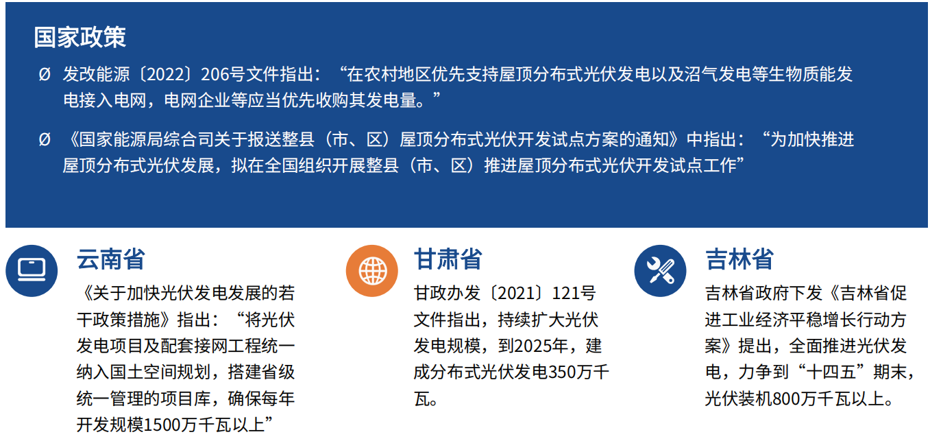 分布式光伏運維的智能化進(jìn)階：從政策東風(fēng)到落地實踐