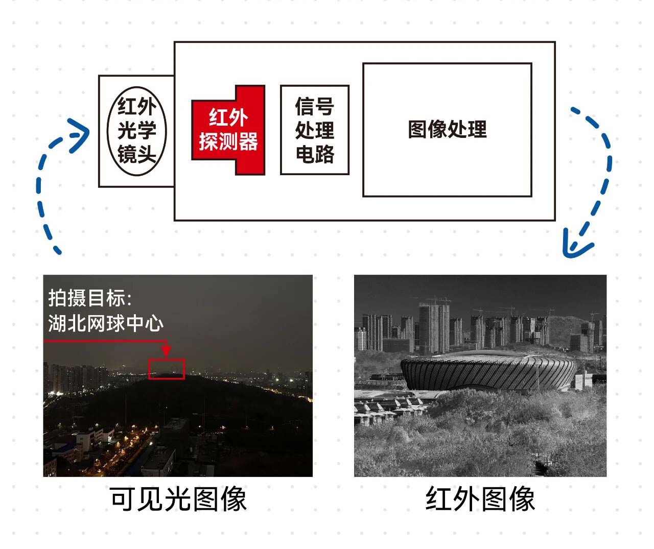 e4e5d566-ffca-4a08-b548-d865f3907a2a