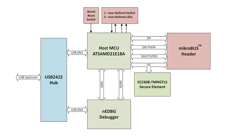 基于<b class='flag-5'>Microchip</b> <b class='flag-5'>EV10E69A</b> CryptoAuth Trust Manager<b class='flag-5'>開發(fā)板</b>的<b class='flag-5'>技術(shù)</b><b class='flag-5'>解析</b>與應(yīng)用<b class='flag-5'>指南</b>