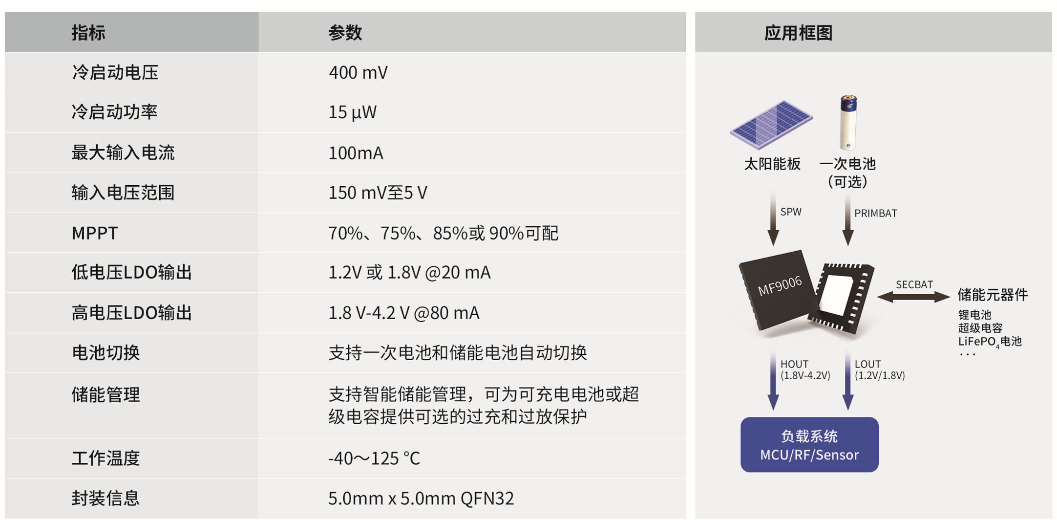 實現(xiàn)永久供電:物聯(lián)網傳感器的微<b class='flag-5'>能量</b><b class='flag-5'>收集</b><b class='flag-5'>技術</b>