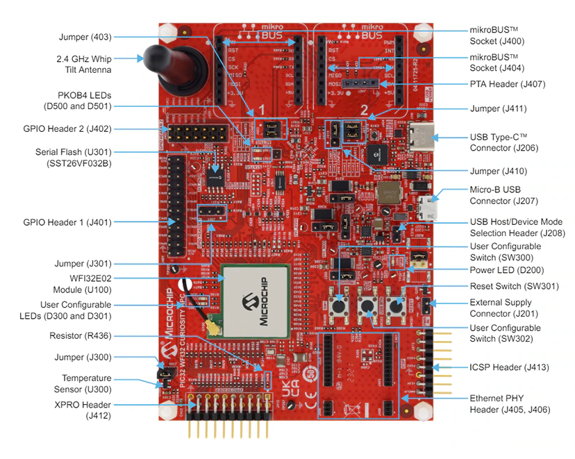 <b class='flag-5'>PIC32</b> WFI32 Curiosity HPC<b class='flag-5'>開發(fā)板</b>技術(shù)解析
