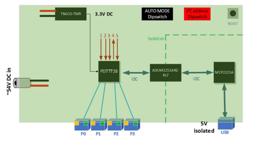 Microchip Technology EV71C64A自動(dòng)模式評(píng)估板數(shù)據(jù)手冊(cè)