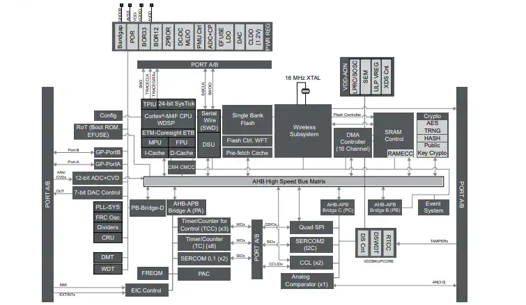 Microchip Technology PIC32<b class='flag-5'>CX</b>-BZ3和WBZ351 <b class='flag-5'>MCU</b>模塊數(shù)據(jù)手冊