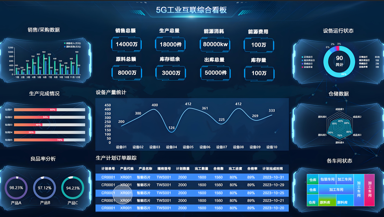 MES如何實現(xiàn)高效排產(chǎn)？其生產(chǎn)計劃功能與底層技術(shù)架構(gòu)