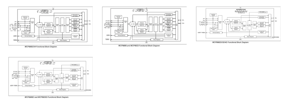 ?MCP998<b class='flag-5'>x</b>車(chē)規(guī)<b class='flag-5'>級(jí)</b>溫度<b class='flag-5'>傳感器</b>技術(shù)解析與應(yīng)用指南