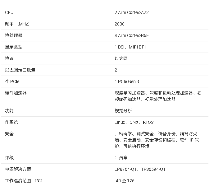 TDA4AL-Q1處理器的技術(shù)文檔摘要