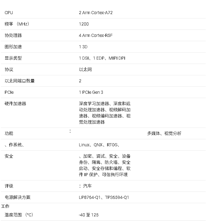 TDA4VL-Q1處理器技術(shù)文檔總結(jié)