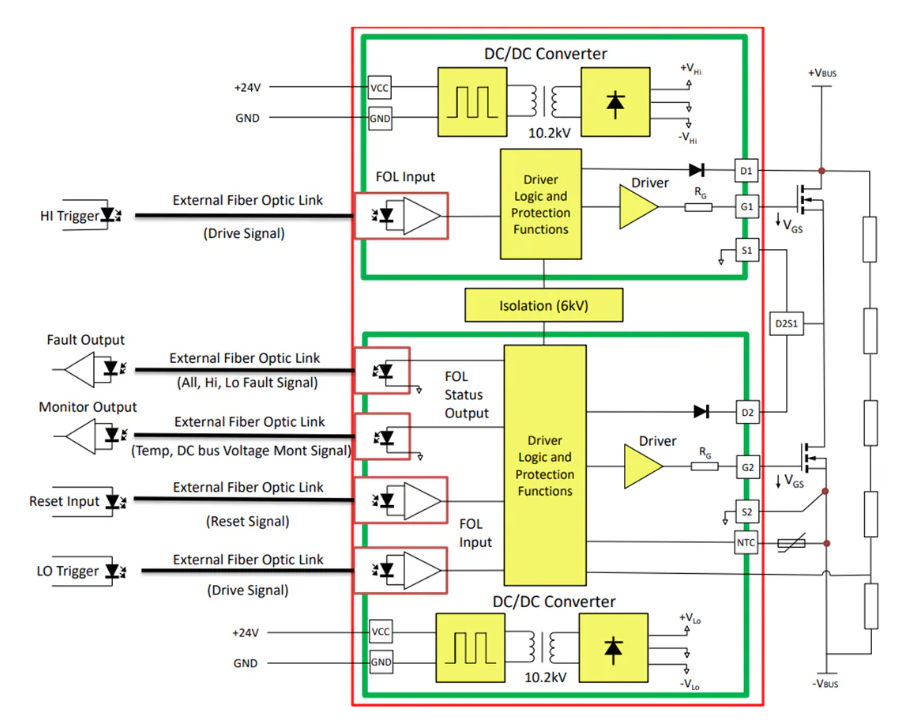 Microchip XIFx-Intelligent HV100<b class='flag-5'>柵極</b><b class='flag-5'>驅(qū)動器</b>技術解析
