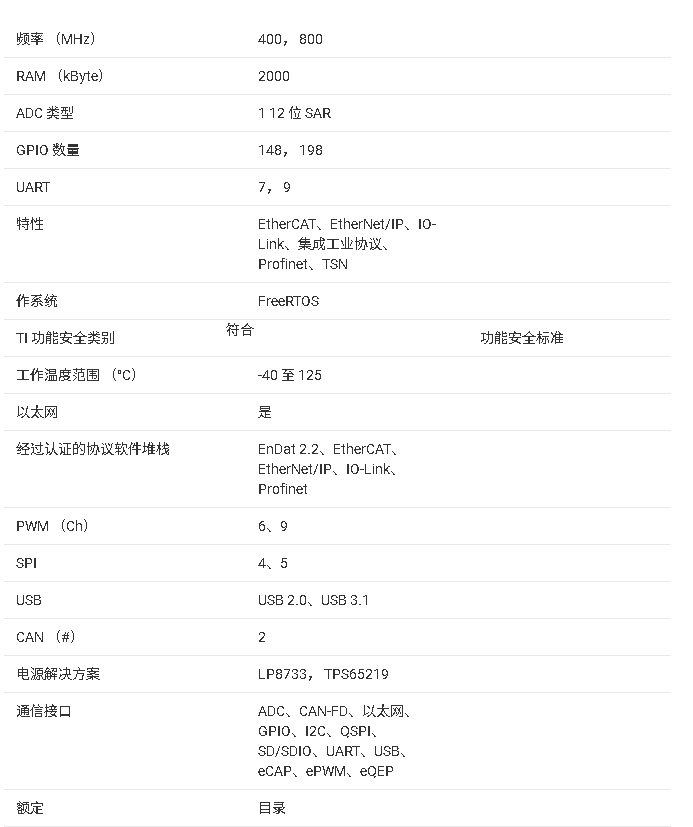 ?<b class='flag-5'>AM</b>243x <b class='flag-5'>Sitara</b>? 微控制<b class='flag-5'>器</b><b class='flag-5'>技術(shù)</b><b class='flag-5'>文檔</b><b class='flag-5'>總結(jié)</b>