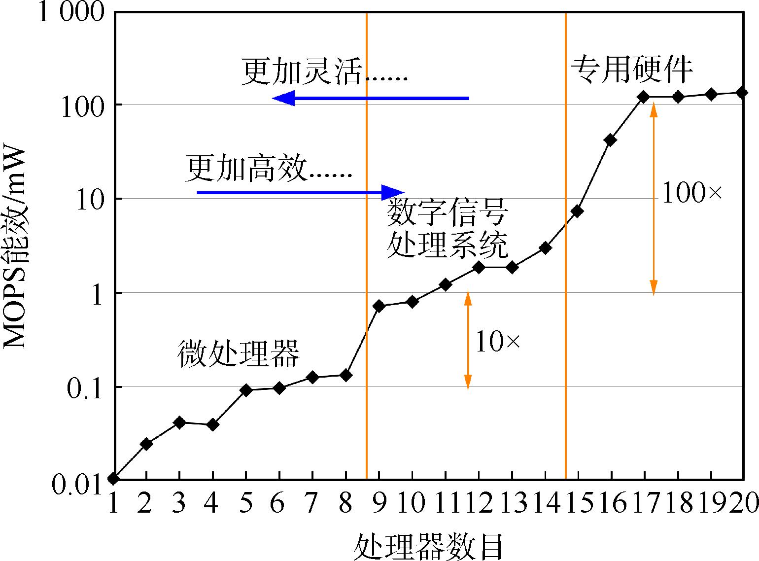 智能航空發(fā)動機