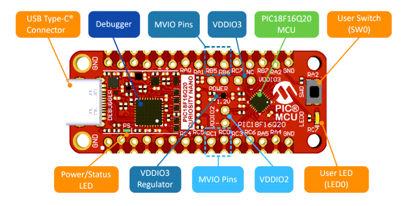 PIC18F16Q20 <b class='flag-5'>Curiosity</b> <b class='flag-5'>Nano</b>開發(fā)板技術(shù)解析與應(yīng)用指南