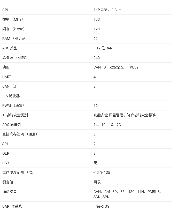 <b class='flag-5'>TMS320F</b>280034<b class='flag-5'>總結(jié)</b>
