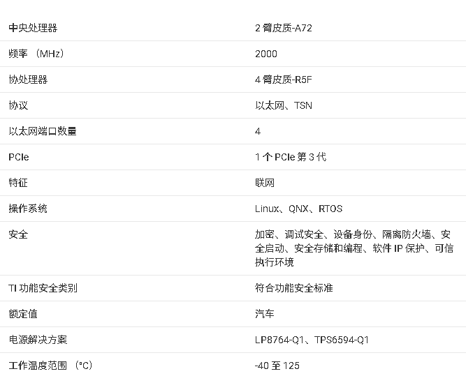 <b class='flag-5'>DRA</b>821U-Q1/<b class='flag-5'>DRA</b>821U處理器技術(shù)文檔總結(jié)
