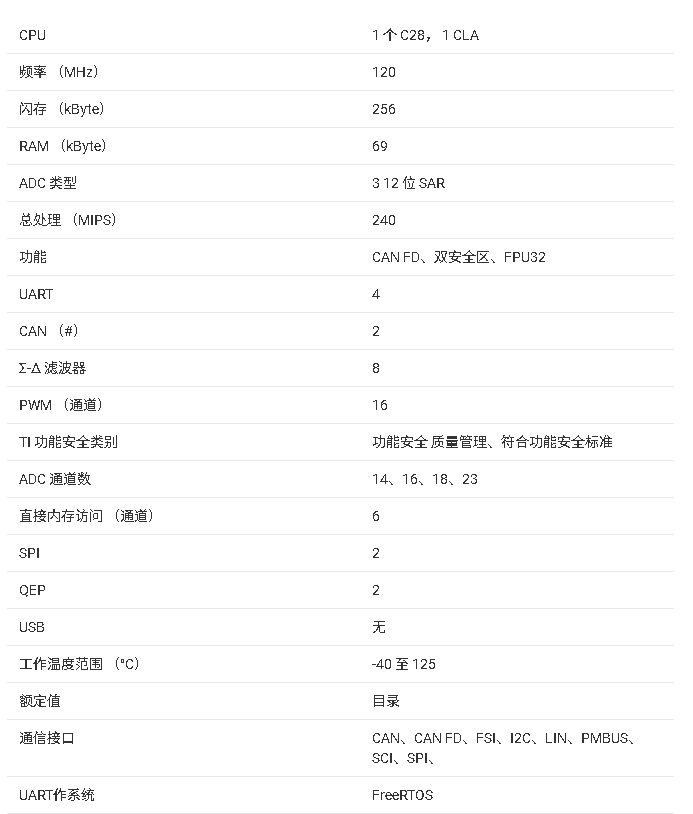 <b class='flag-5'>TMS320F</b>28003x系列<b class='flag-5'>微控制器</b>數(shù)據(jù)手冊的<b class='flag-5'>全文</b><b class='flag-5'>總結</b>