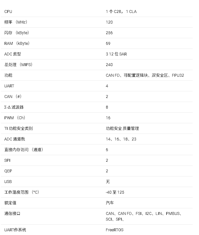 <b class='flag-5'>TMS320F</b>28003x系列<b class='flag-5'>微控制器</b>技術<b class='flag-5'>文檔</b><b class='flag-5'>總結</b>