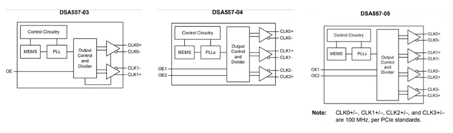 基于Microchip DSA557系列PCIe時鐘發(fā)生器的技術解析與應用
