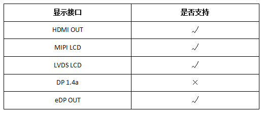 創(chuàng)龍 瑞芯微 <b class='flag-5'>RK</b>3588 國(guó)產(chǎn)2.4GHz八核 工業(yè)開發(fā)板—<b class='flag-5'>系統(tǒng)啟動(dòng)</b><b class='flag-5'>階段</b><b class='flag-5'>LOGO</b><b class='flag-5'>顯示</b>