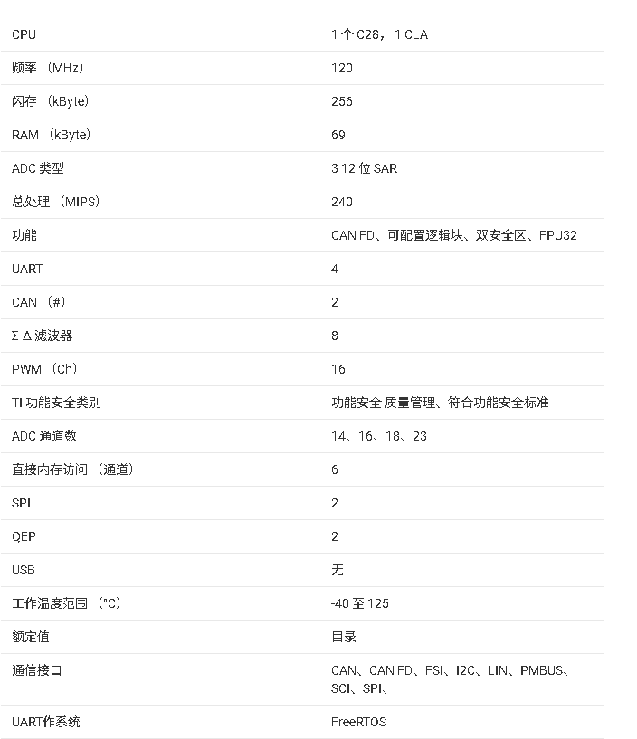 <b class='flag-5'>TMS320F</b>280037C<b class='flag-5'>微控制器</b>技術<b class='flag-5'>文檔</b><b class='flag-5'>總結</b>