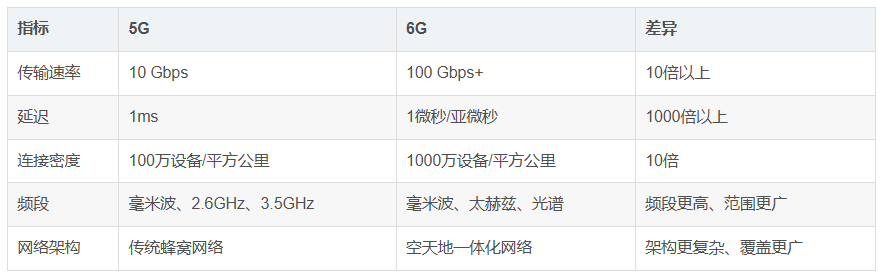 5G与6G.png