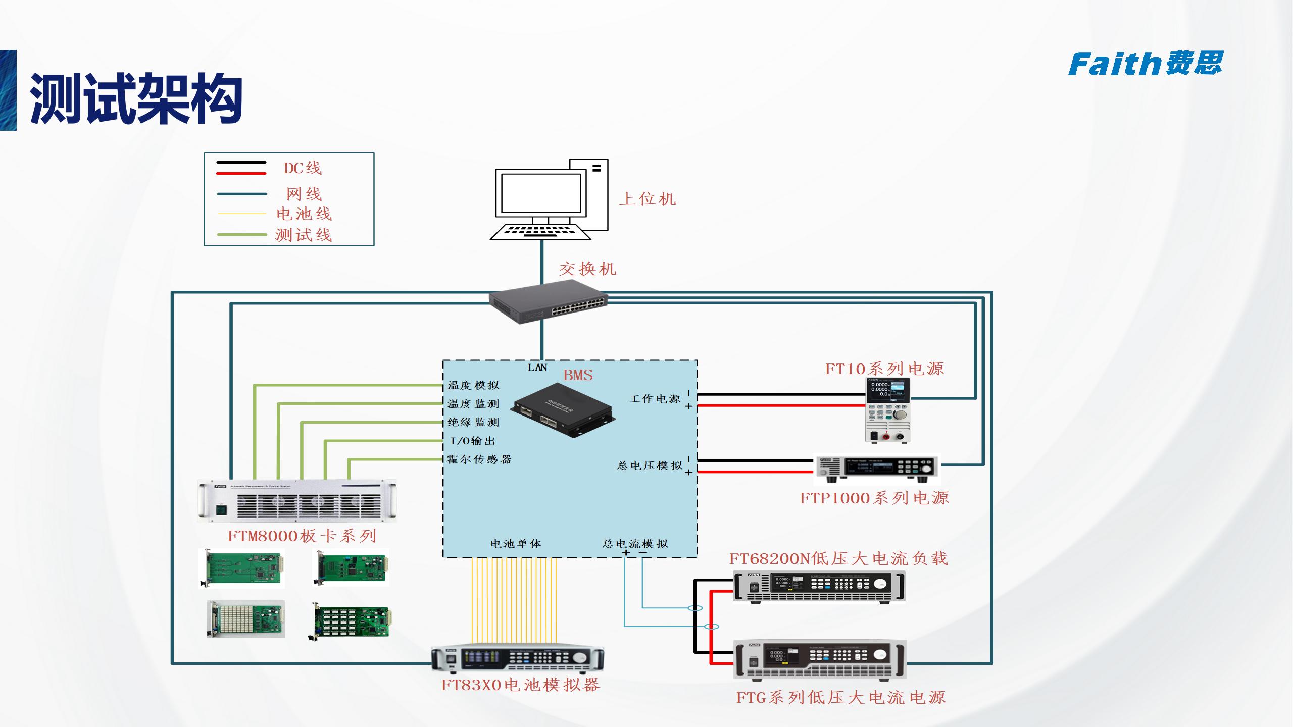 BMS<b class='flag-5'>電池</b><b class='flag-5'>管理</b><b class='flag-5'>系統(tǒng)</b><b class='flag-5'>測試</b>架構(gòu)