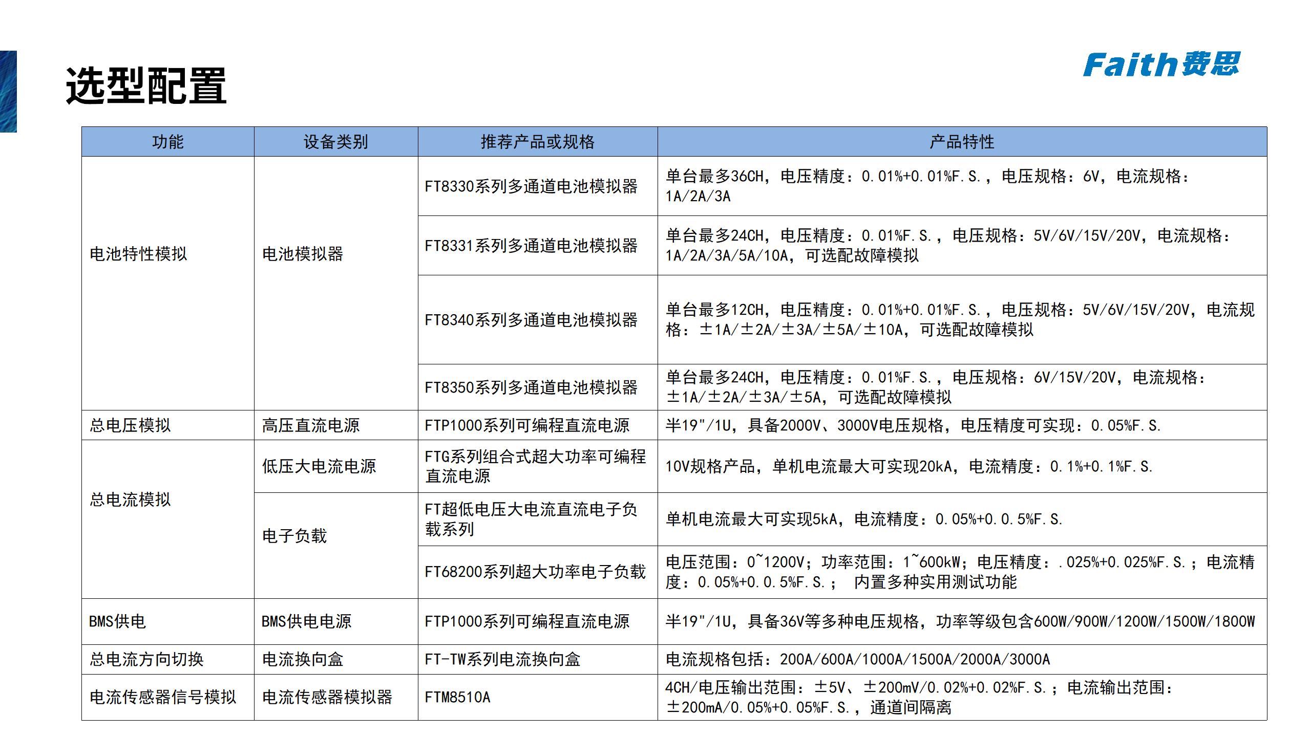 BMS測試方案_07.jpg
