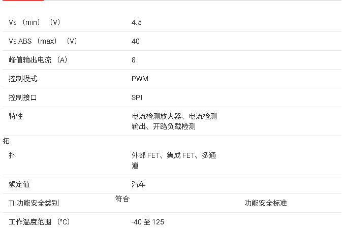 ?DRV8000-Q1 汽車用多功能門控驅(qū)動(dòng)芯片技術(shù)文檔摘要