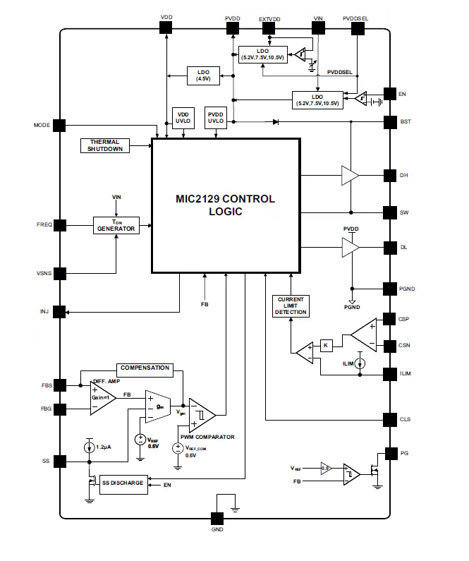 MIC2129 <b class='flag-5'>DC-DC</b>降壓控制器技術(shù)解析與應(yīng)用指南