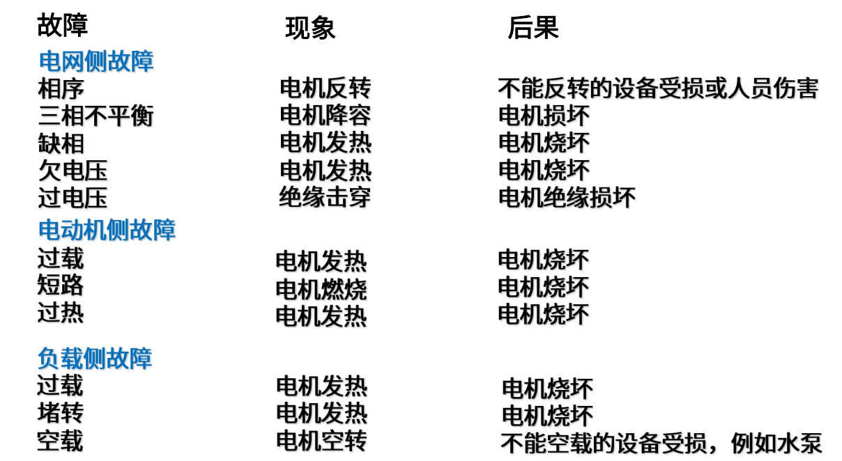 低壓保護(hù)測(cè)控技術(shù)：<b class='flag-5'>保障</b>電力<b class='flag-5'>安全</b>與穩(wěn)定<b class='flag-5'>運(yùn)行</b>