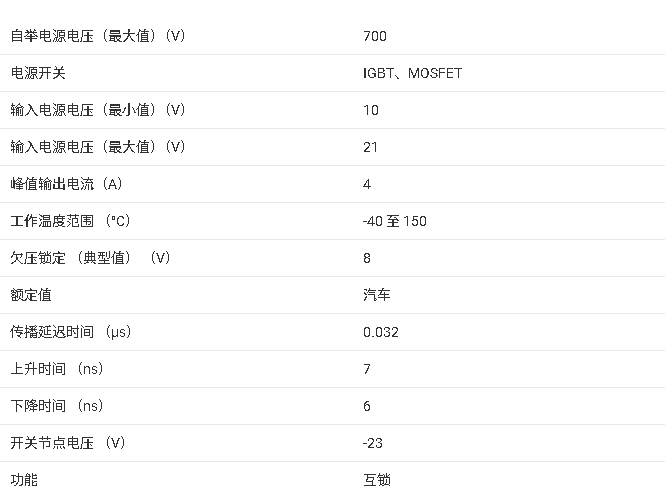 ?UCC2773x-Q1 汽車級700V半橋柵極驅(qū)動器技術(shù)文檔總結(jié)