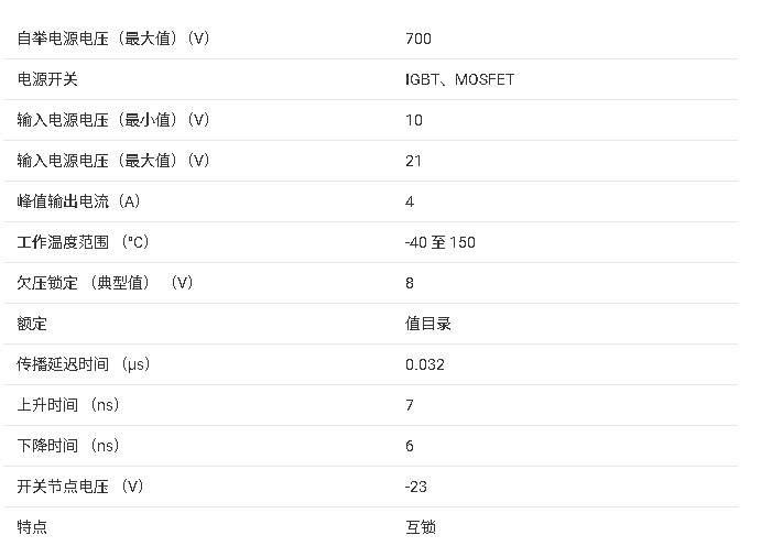 ?UCC2773x 高邊/低邊柵極驅(qū)動(dòng)器技術(shù)文檔摘要