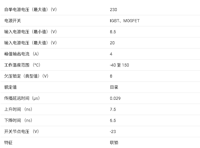 ?UCC27834 230V半橋柵極驅(qū)動(dòng)器技術(shù)文檔總結(jié)