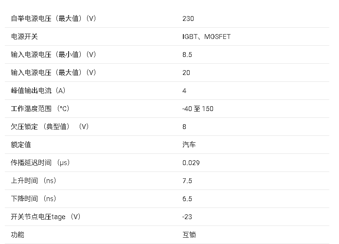 ?<b class='flag-5'>UCC27834-Q1</b> <b class='flag-5'>汽車</b><b class='flag-5'>級(jí)</b>230<b class='flag-5'>V</b><b class='flag-5'>半</b><b class='flag-5'>橋</b><b class='flag-5'>柵極</b><b class='flag-5'>驅(qū)動(dòng)器</b><b class='flag-5'>技術(shù)</b><b class='flag-5'>文檔</b><b class='flag-5'>總結(jié)</b>