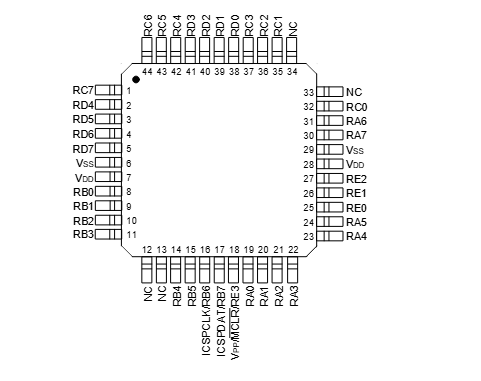 ?PIC<b class='flag-5'>16</b>F180XX<b class='flag-5'>微控制器</b>技術(shù)解析與應(yīng)用指南