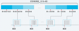 利用麥科信<b class='flag-5'>示波器</b>的<b class='flag-5'>分段</b><b class='flag-5'>存儲</b><b class='flag-5'>功能</b>捕捉單次異常信號