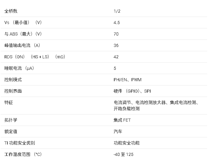 ?DRV8163-Q1 汽車級65V半橋驅(qū)動器技術(shù)文檔總結(jié)