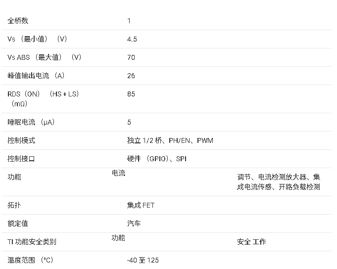?<b class='flag-5'>DRV8263-Q1</b> <b class='flag-5'>汽車</b><b class='flag-5'>級(jí)</b>65V <b class='flag-5'>H</b><b class='flag-5'>橋</b><b class='flag-5'>驅(qū)動(dòng)器</b><b class='flag-5'>技術(shù)</b><b class='flag-5'>文檔</b><b class='flag-5'>總結(jié)</b>