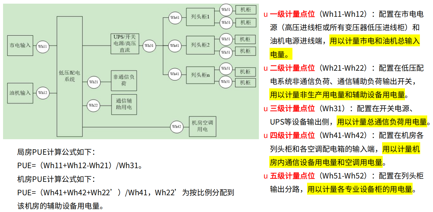 通信機房能耗監(jiān)測：提升能效與實現(xiàn)綠色運營的關(guān)鍵路徑
