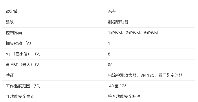 ?<b class='flag-5'>DRV8363-Q1</b> 智能柵極<b class='flag-5'>驅(qū)動(dòng)器</b><b class='flag-5'>技術(shù)</b><b class='flag-5'>文檔</b><b class='flag-5'>總結(jié)</b>