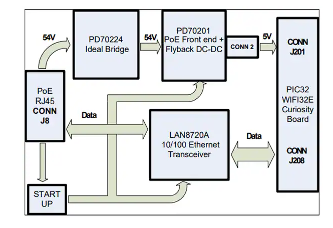 基于Microchip EV46B51A LAN8720A PHY-PoE子板的<b class='flag-5'>技術</b><b class='flag-5'>解析</b>與應用<b class='flag-5'>指南</b>