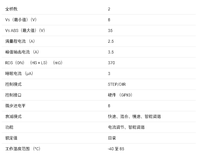 ?DRV8818A 35V<b class='flag-5'>步進</b>電機<b class='flag-5'>驅(qū)動器</b>技術文檔總結
