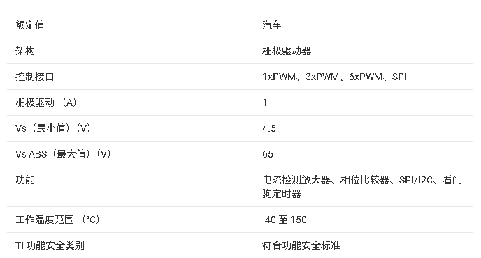 ?DRV8334-Q1 汽車級(jí)三相柵極驅(qū)動(dòng)器總結(jié)